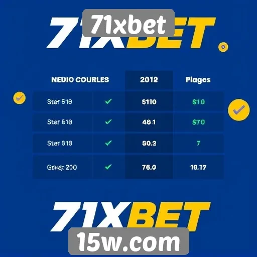 Comparativo de bônus e promoções do 71xbet
